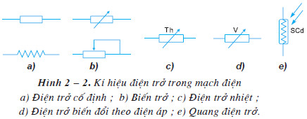 Bài 2: Điện trở - tụ điện - cuộn cảm